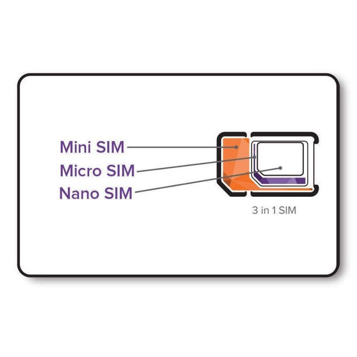 mini micro nano